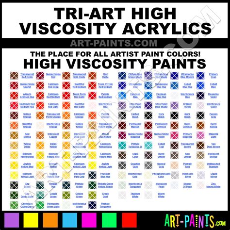 how to do paint viscosity test|viscosity chart for paint.